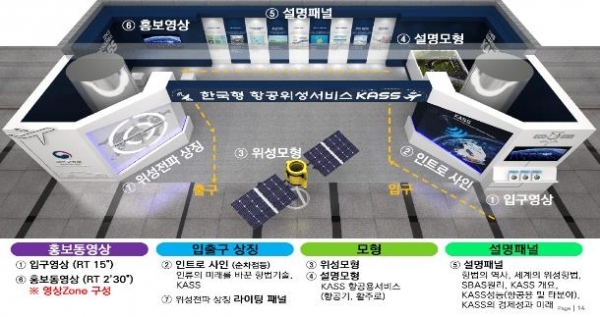 ▲청주공항 2층 탑승동에 마련된 한국형 항공위성서비스(KASS) 홍보관