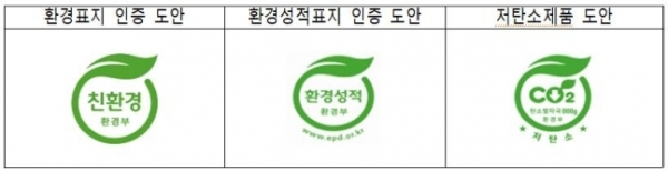 ▲기존 환경표지·환경성적표지·저탄소제품 인증 도안