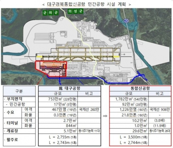 ▲대구경북통합신공항 민간공항 시설 계획