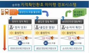 서울교통공사 '지적확인환호 경보 시스템', 국토부 장관상 수상