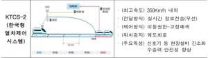 철도 신호기술 '완전 국산화'…한국형 열차제어시스템 전라선에 사용