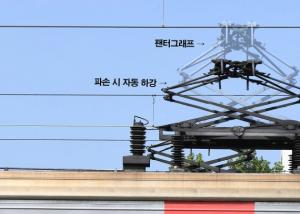 한국철도, 급전장애 예방 ‘팬터그래프’ 비상하강장치 개발