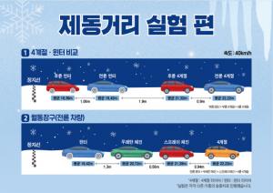 한국도로공사, 내년 3월까지 고속도로 제설대책 시행