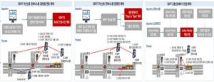 차세대 광역 교통수단의 중심…고급 BRT 핵심기술 연구성과 공유