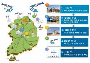 GPS 오차 1m까지 줄인다…한국형 항공위성서비스 15일 첫 제공
