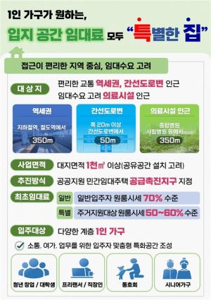 서울시, '1인 가구 공유주택' 공급… 임대료 주변 원룸 시세 70%