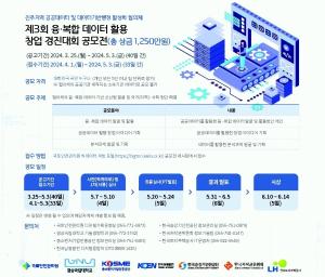 국토안전관리원, ‘융·복합 데이터 활용 창업 경진대회’ 개최