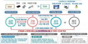 경북·광주·대구·인천·전남, '산업단지 대개조' 지역 선정