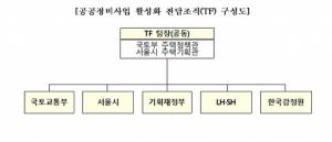국토부·서울시, ‘공공재건축 TF’ 발족…활성화 논의
