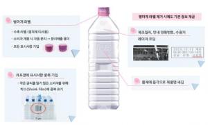 ‘착한포장 공모전’ 최우수상에 롯데칠성음료 ‘라벨 없는 생수병’