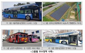 국토부, ‘지속가능 교통도시’에 서울·고양·남양주·의왕