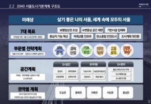 서울 35층 규제 폐지…'2040 서울도시기본계획' 확정