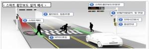 교통사고 사망자 줄인다…우회전 신호등 설치·보호구역 확대